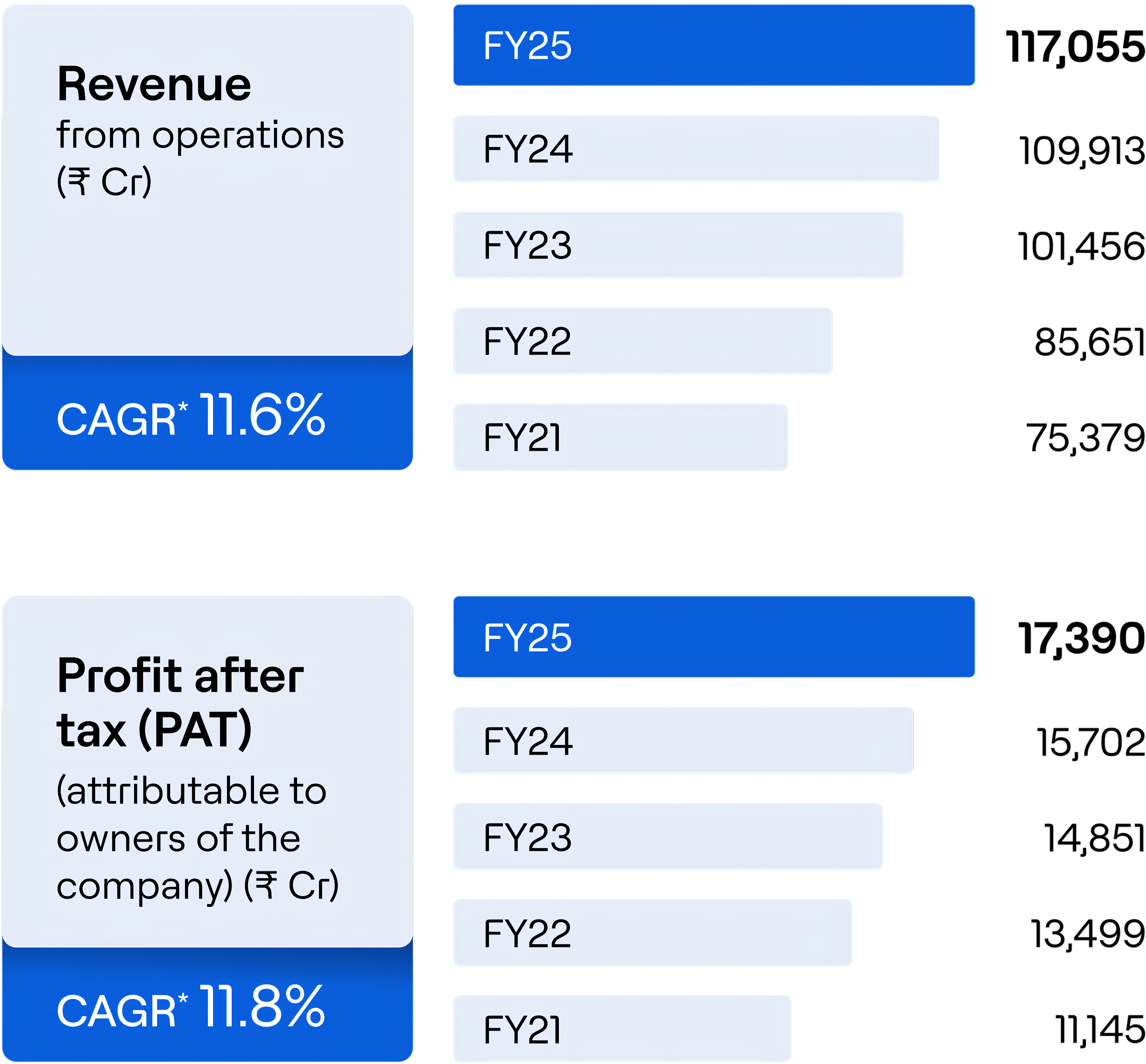 Free Cash Flow(FCF)