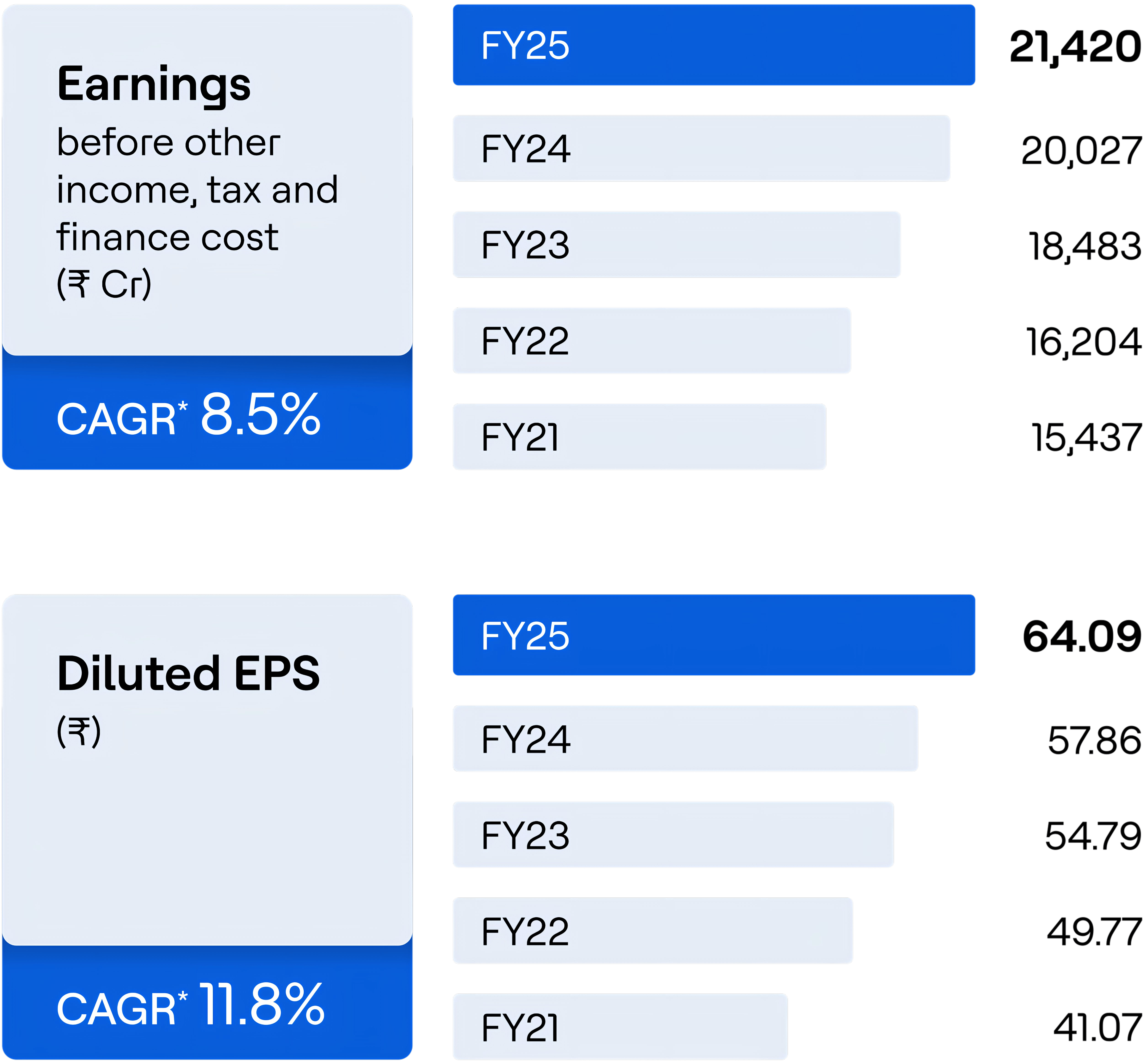 Free Cash Flow(FCF)