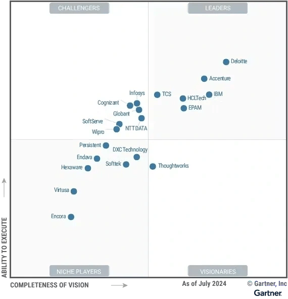 HCLTech positioned as a Leader in 2024 Gartner&reg; Magic Quadrant&trade; for Custom Software Development Services
